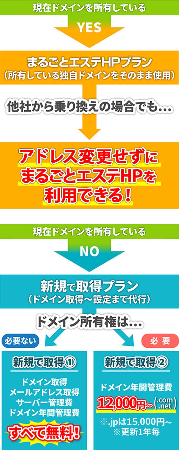 まるごとエステHPプラン 新規で取得プラン