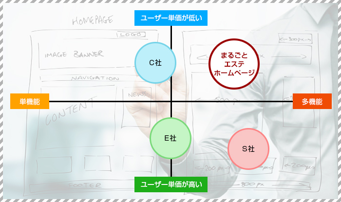 「オールインワンプラン」