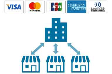 決済をシステム化することで会計処理がスムーズ