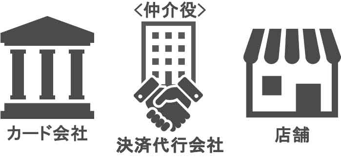 メンズエステ店とクレジット会社