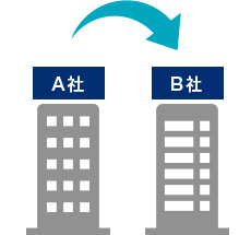 ドメインの移管