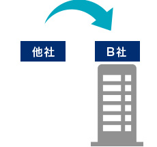 ドメインの転入