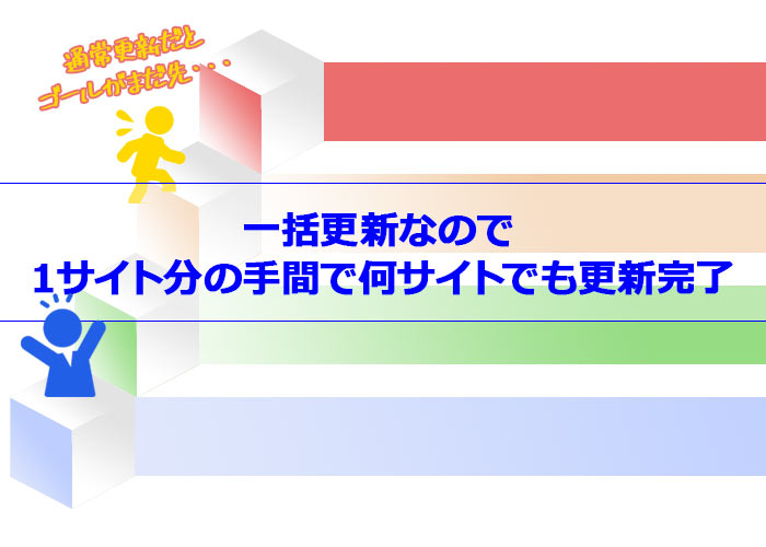 一括更新なら工数が削減