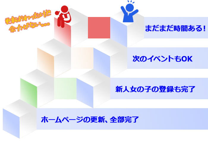 余った時間を有意義に