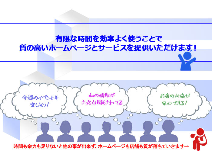 質の高いホームページと、サービスを提供