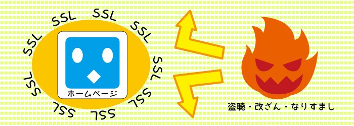 盗聴・改ざん・なりすまし