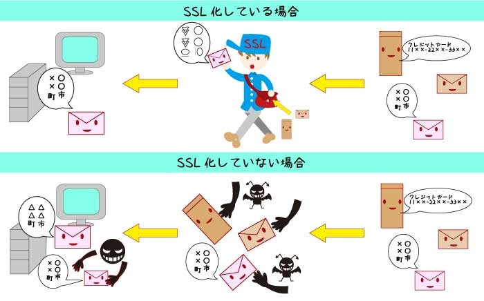 SSL化している場合・していない場合