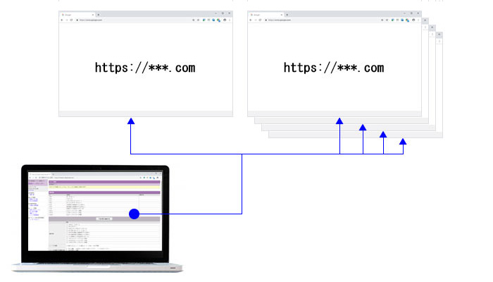 多店舗運営を効率化するための一括管理の考え方